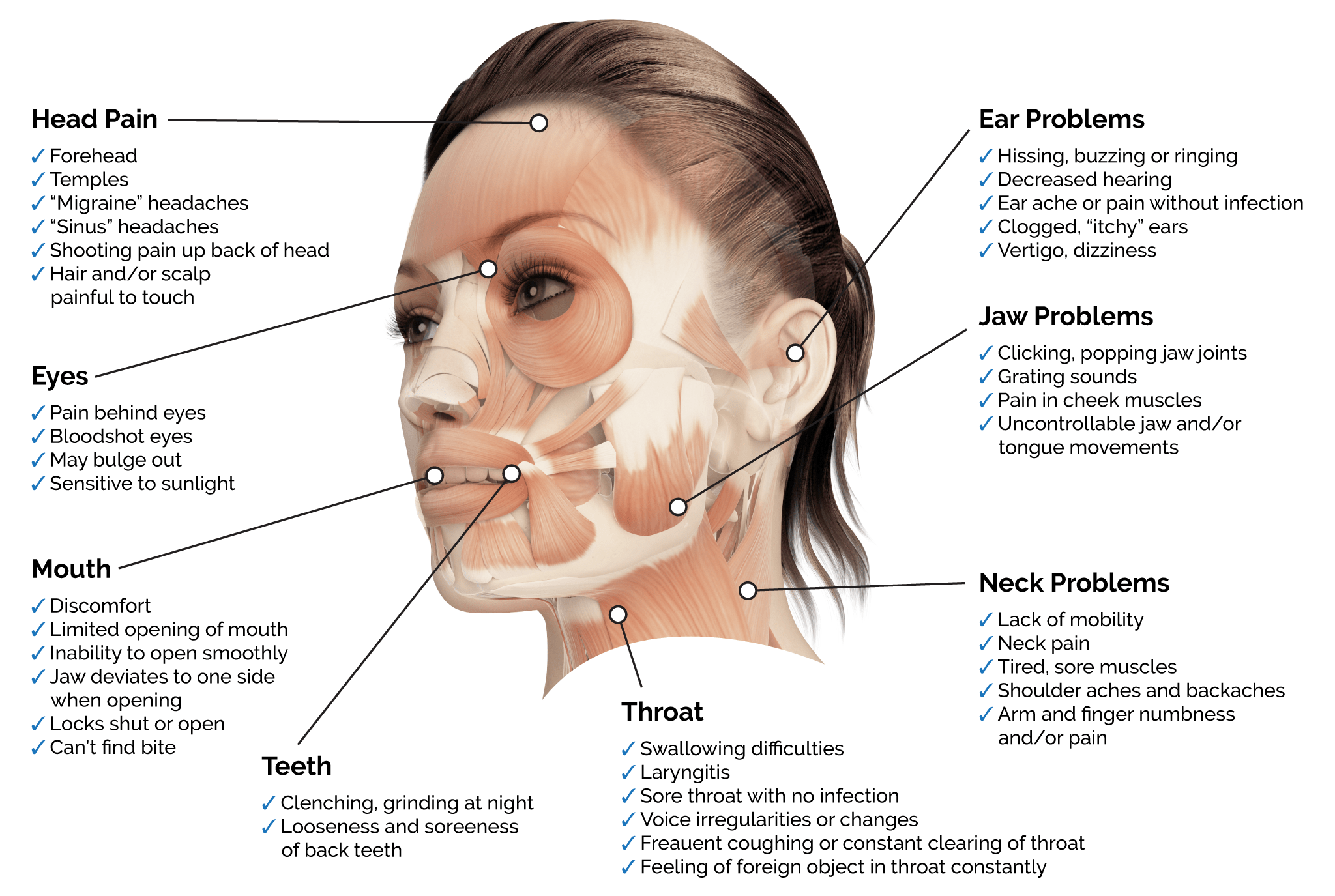 TMJ/TMD | Clicking or Popping Jaw Solutions in 60527 | Willowbrook